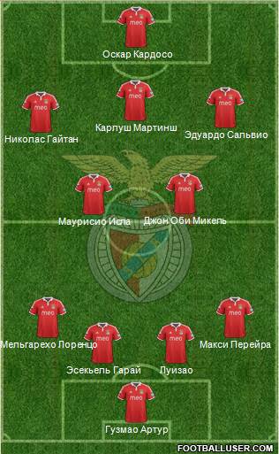 Sport Lisboa e Benfica - SAD Formation 2013