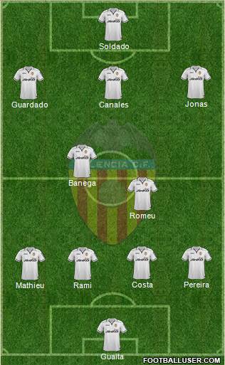 Valencia C.F., S.A.D. Formation 2013