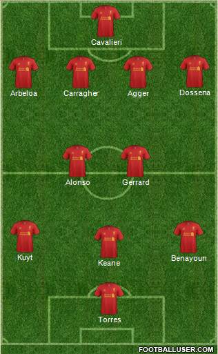 Liverpool Formation 2013