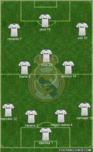 Real Madrid C.F. Formation 2013