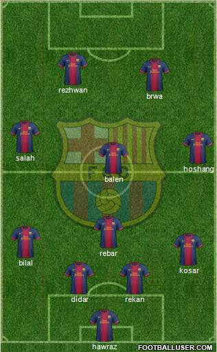 F.C. Barcelona Formation 2013