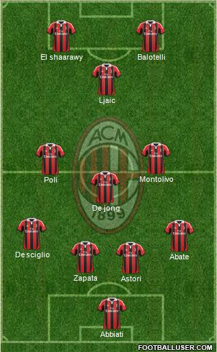 A.C. Milan Formation 2013