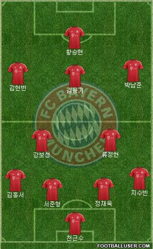 FC Bayern München Formation 2013