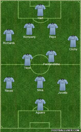 Manchester City Formation 2013
