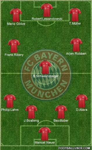 FC Bayern München Formation 2013