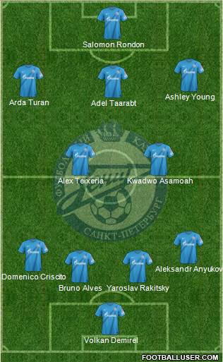 Zenit St. Petersburg Formation 2013