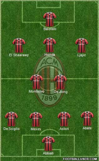 A.C. Milan Formation 2013