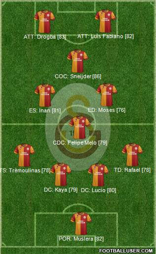 Galatasaray SK Formation 2013