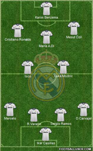 Real Madrid C.F. Formation 2013