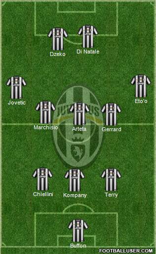 Juventus Formation 2013