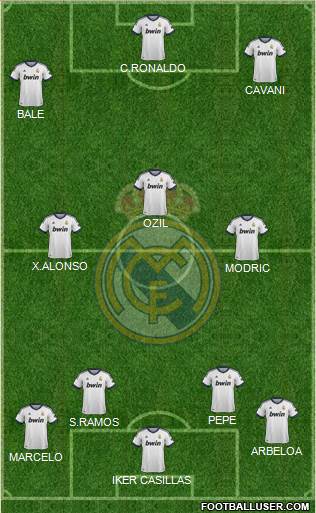Real Madrid C.F. Formation 2013