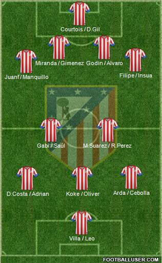 C. Atlético Madrid S.A.D. Formation 2013