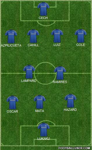 Chelsea Formation 2013