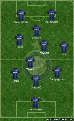 F.C. Internazionale Formation 2013