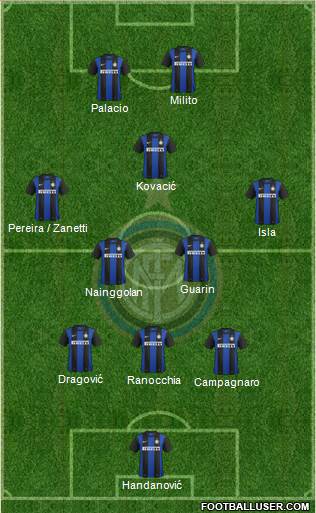 F.C. Internazionale Formation 2013