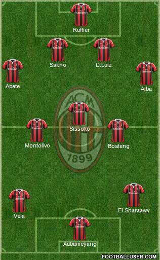 A.C. Milan Formation 2013