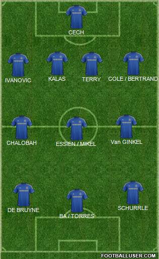 Chelsea Formation 2013