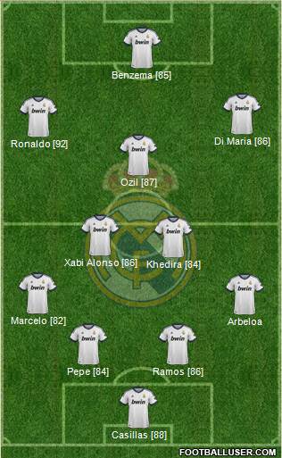 Real Madrid C.F. Formation 2013