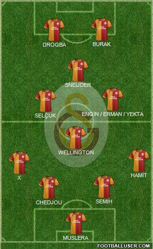 Galatasaray SK Formation 2013