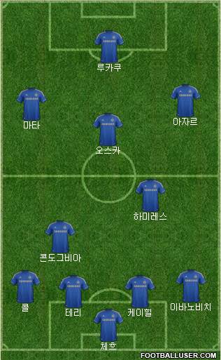 Chelsea Formation 2013