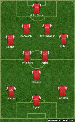 Arsenal Formation 2013
