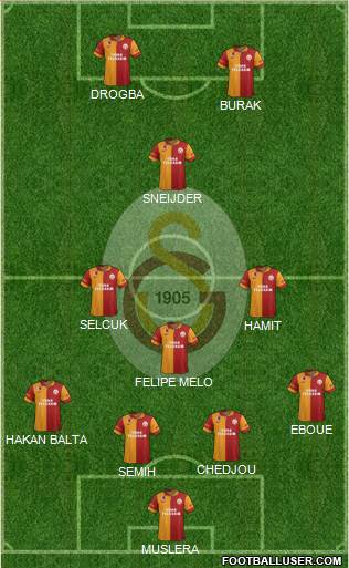Galatasaray SK Formation 2013