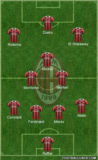 A.C. Milan Formation 2013