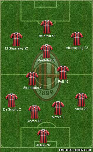 A.C. Milan Formation 2013