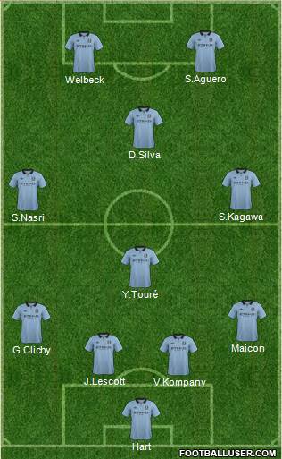 Manchester City Formation 2013