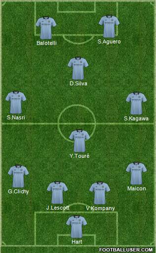 Manchester City Formation 2013