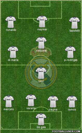 R. Madrid Castilla Formation 2013
