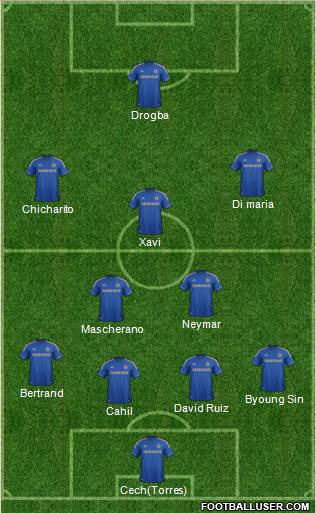 Chelsea Formation 2013
