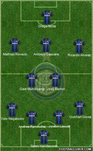F.C. Internazionale Formation 2013