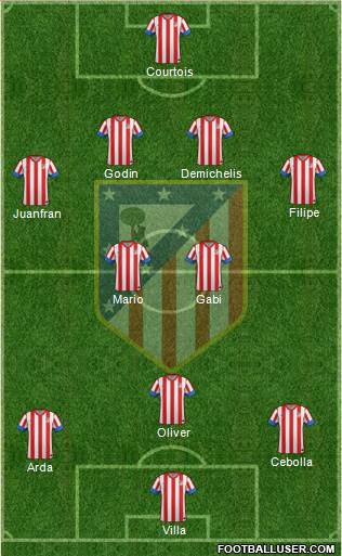 C. Atlético Madrid S.A.D. Formation 2013