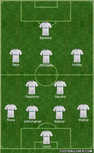 Tottenham Hotspur Formation 2013