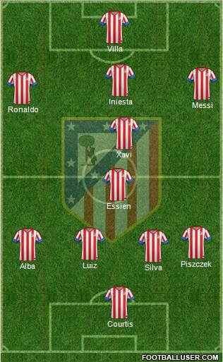 C. Atlético Madrid S.A.D. Formation 2013