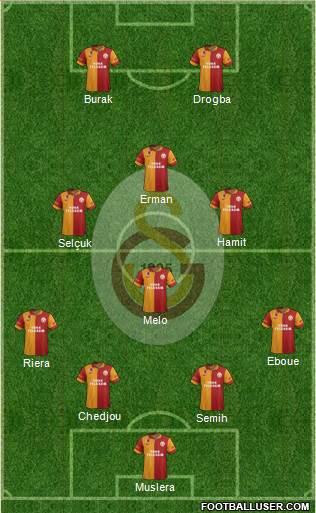 Galatasaray SK Formation 2013