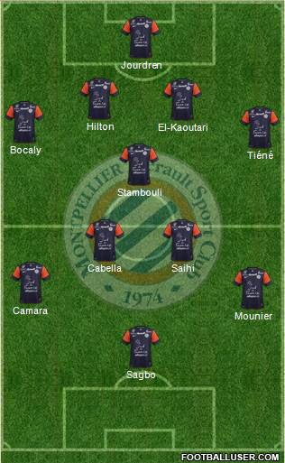 Montpellier Hérault Sport Club Formation 2013