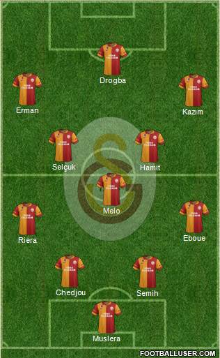 Galatasaray SK Formation 2013