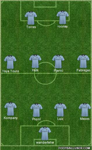Manchester City Formation 2013