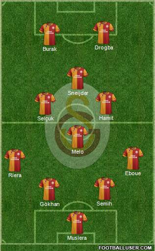 Galatasaray SK Formation 2013