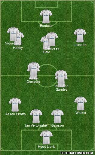 Tottenham Hotspur Formation 2013