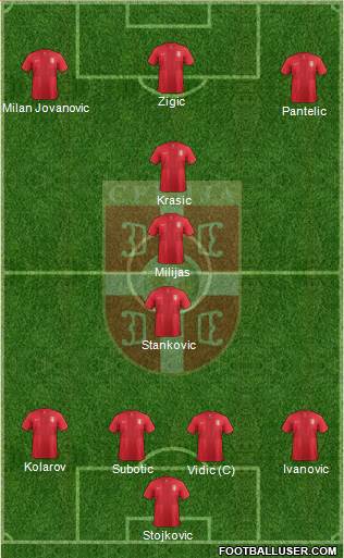 Serbia Formation 2013