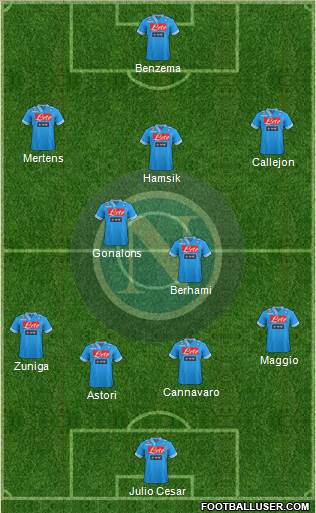 Napoli Formation 2013