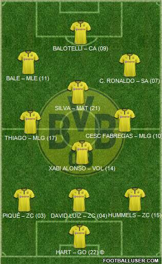 Borussia Dortmund Formation 2013