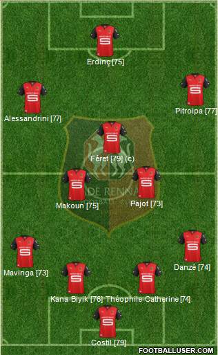 Stade Rennais Football Club Formation 2013