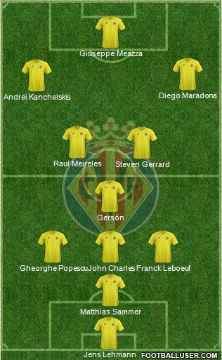 Villarreal C.F., S.A.D. Formation 2013