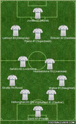 Tottenham Hotspur Formation 2013