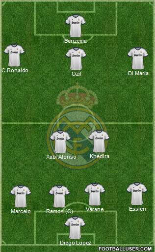 Real Madrid C.F. Formation 2013