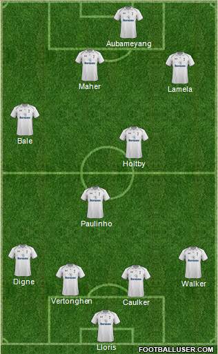 Tottenham Hotspur Formation 2013